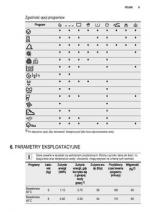 Electrolux EWT1066ODW