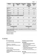 Electrolux EWT 1266 EDW